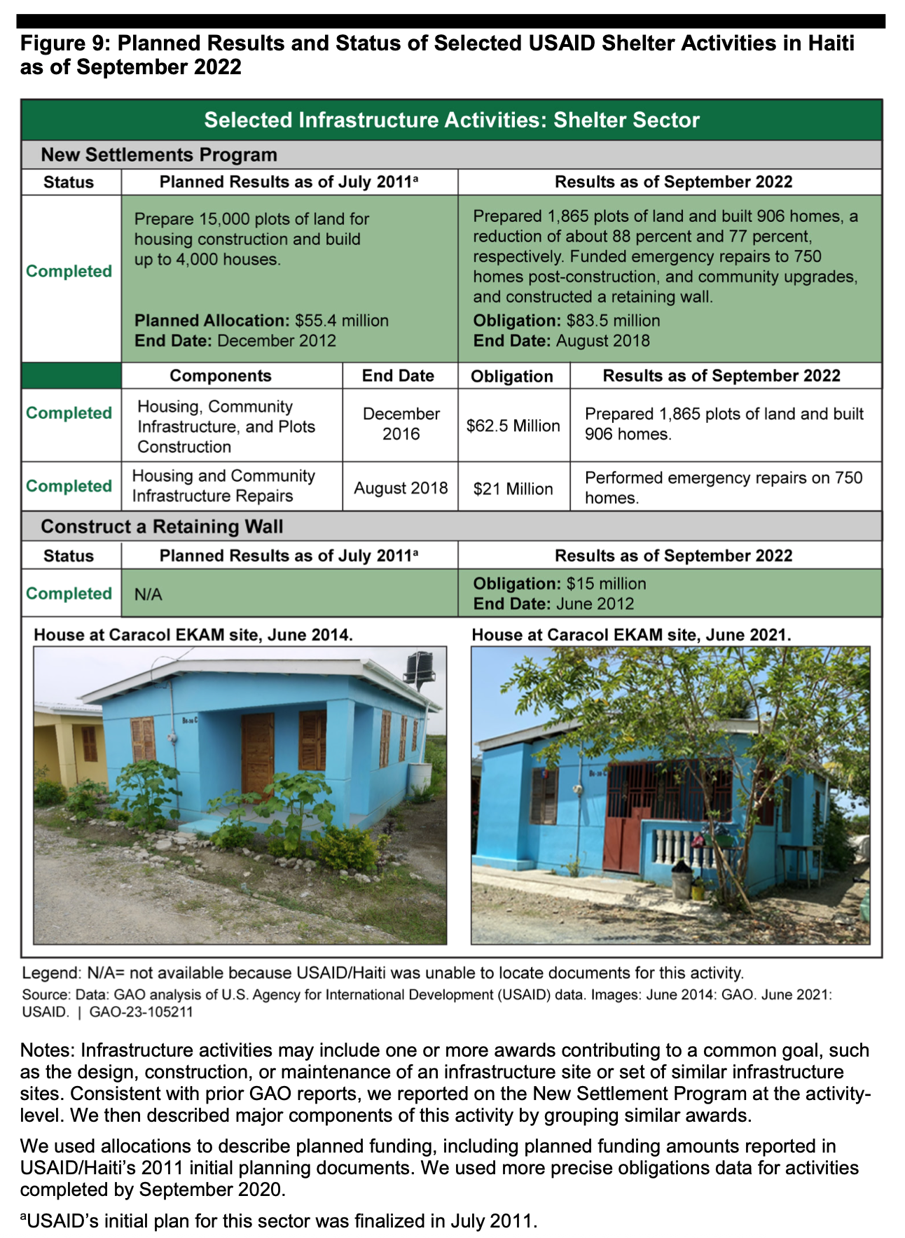Houses in Haiti